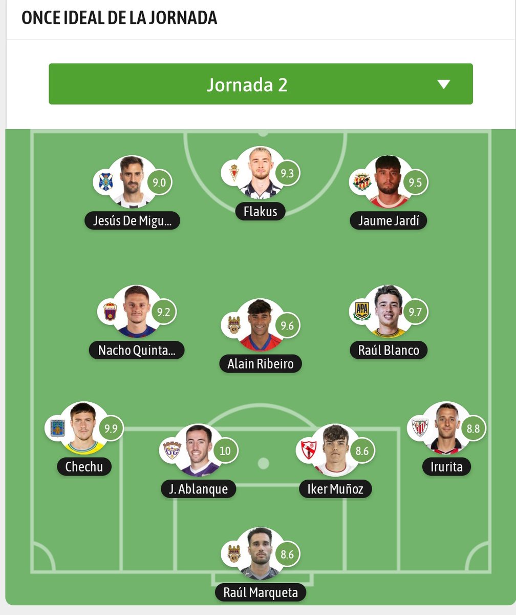 Don <a href="/javierablanque/">Javier Ablanque</a>, MVP de TODA la jornada 2 de 1° RFEF con un merecido 10 según BeSoccer.