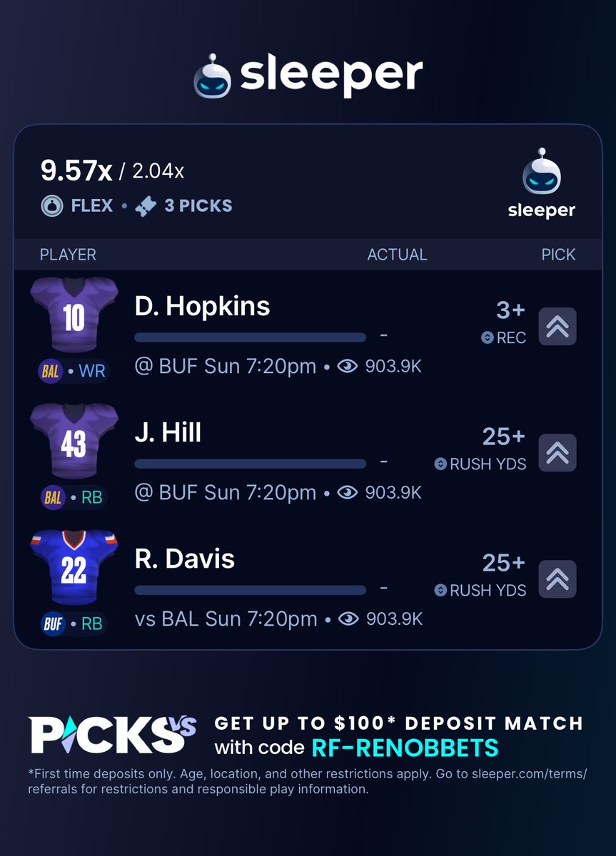 SNF Sleeper Picks 🌙

DeAndre Hopkins 3+ Receptions
Proj: 4–6 catches. High Value

Justice Hill 25+ Rush Yards
Proj: 22–32 yards. Could steal 6–8 carries

Reggie Davis 25+ Rush Yards
Proj: 28–40 yards. Bills RB2

#sleeperappNFL #SleeperPicks #DFS #BettingTwitter #GamblingTwitter