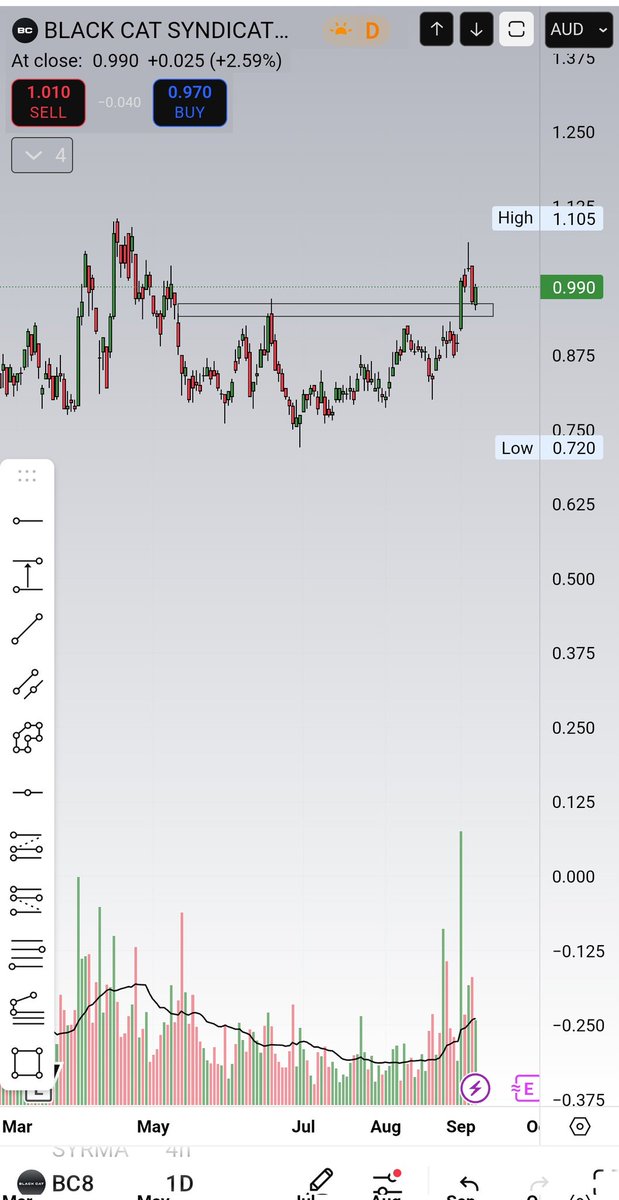 KJ - The ChartHolic tweet media