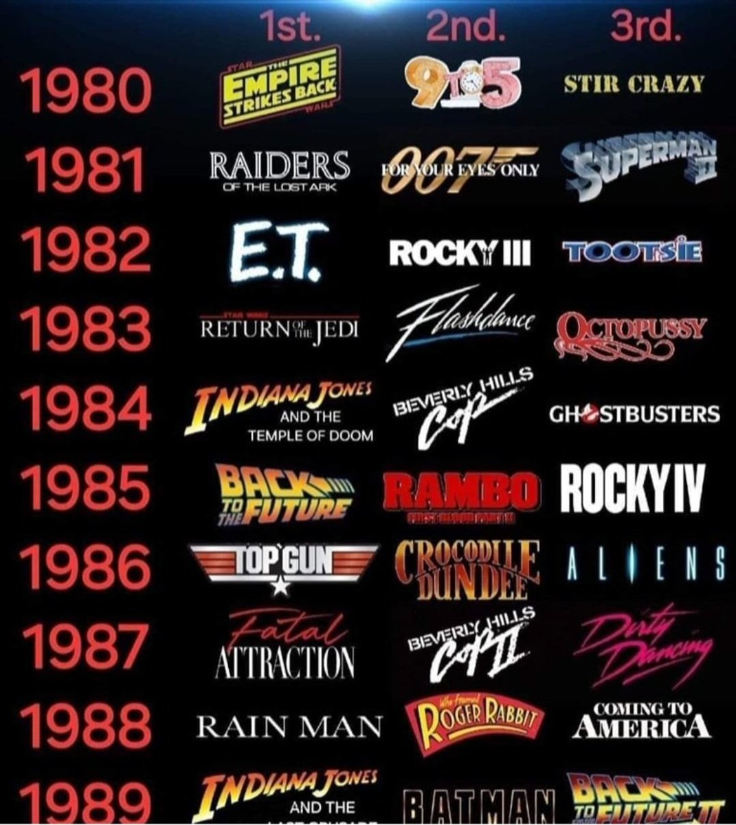 Which year in the 80's had the best movies?