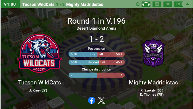 HattrickTwc's tweet photo. A brutal opening for the reigning champs — back-to-back defeats against the runner ups, Mighty Madridistas and then Atlas have left the team with zero points at the bottom of the table. https://t.co/MisOpuhbm8