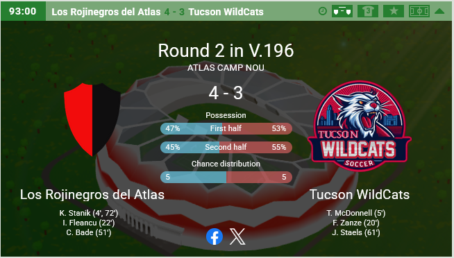 HattrickTwc's tweet photo. A brutal opening for the reigning champs — back-to-back defeats against the runner ups, Mighty Madridistas and then Atlas have left the team with zero points at the bottom of the table. https://t.co/MisOpuhbm8