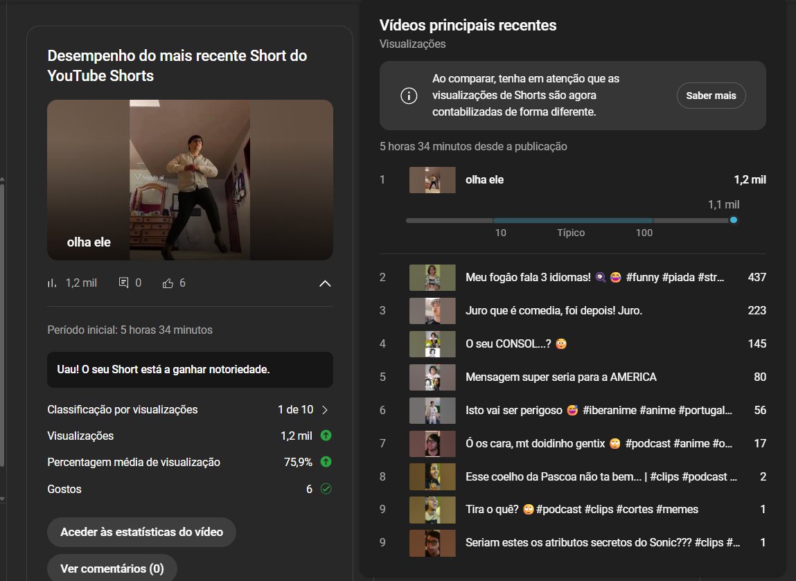 Boy, um meme que gastei 10 segundo em uma IA, simplesmente ultrapassou todos os shorts do canal...

Mas que por...