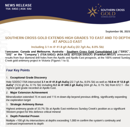 WVerily's tweet photo. 🎯🎯🎯$AUX holders. Southern Cross Gold announcement this morning of high grade gold and extensions helps confirm the thesis of Golden Cross resources. Exciting times for $AUX now that assays could drop anytime.
https://t.co/duGAbaPp7Z https://t.co/ORu7BvY9SU