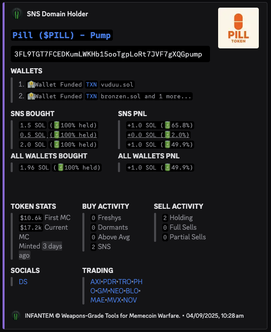 infantem_io's tweet photo. Fear and Greed

September is already shaping up as the month of top calls and on-chain r•pe season.

Amid all the noise, Buffett’s timeless reminder still rings true:
“Be fearful when others are greedy, and greedy when others are fearful.”

The market may not be in ‘up only’ mode right now, but that doesn’t mean opportunity is gone - it’s just shifted.

That’s where @Infantem_io steps in - spotting what the crowd keeps missing.

Here's a small pick of what you could have been exposed to, IF you have the right tools;

$PILL at $10.6k MC
#MEMELESS at $59.9k MC
$Qstay at $67.1k MC
$XVM at $2.1M MC

Gems are still out there, you just need to know where to look.

DM's open for beta access.
