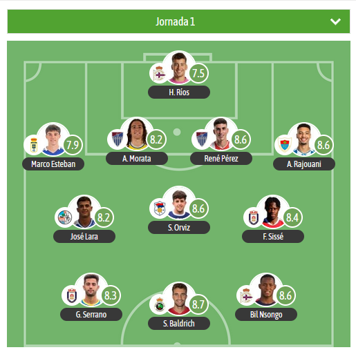 🔍 Este es el XI de la jornada en el G1 de 2RFEF para <a href="/besoccer_ES/">BeSoccer</a> 

El MVP es para Baldrich del filialdel <a href="/realracingclub/">Real Racing Club</a> 

🛡️ <a href="/lagimnastica/">Gimnástica Segoviana CF</a> <a href="/UPLangreo/">UP Langreo ⚒</a> <a href="/SalamancaCFUDS/">Salamanca UDS</a> <a href="/DeporCanteira/">Dépor Canteira</a> <a href="/RealAvilaCF/">Real Ávila CF</a> <a href="/BerganFC/">Bergantiños FC</a>