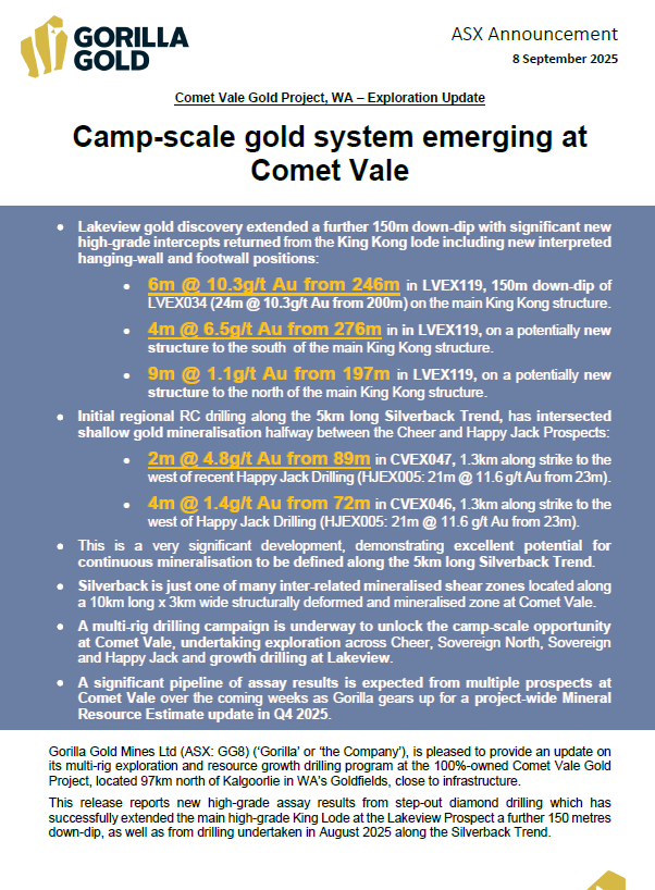 Grey nomads will be delighted to hear that $GG8 #GG8 has grown its project to camp-scale, which can be easily accessed by the rail line and highway that runs through it