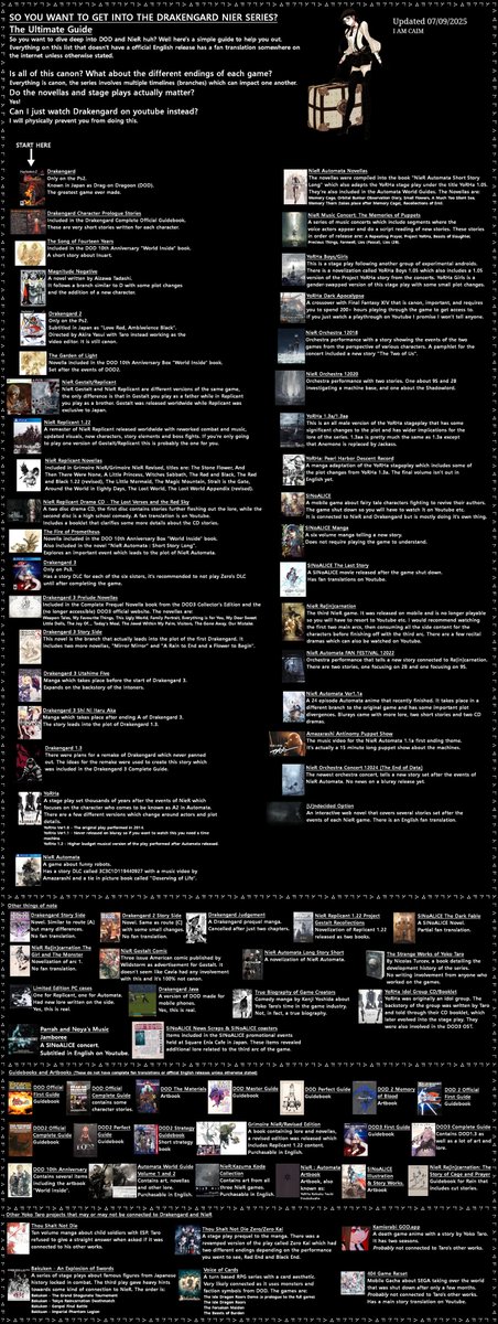 ThreeEyedGemini's tweet photo. updated my chart with the new web novel and some stuff about the sinoalice newspaper lore. https://t.co/5T9eoQr0WP