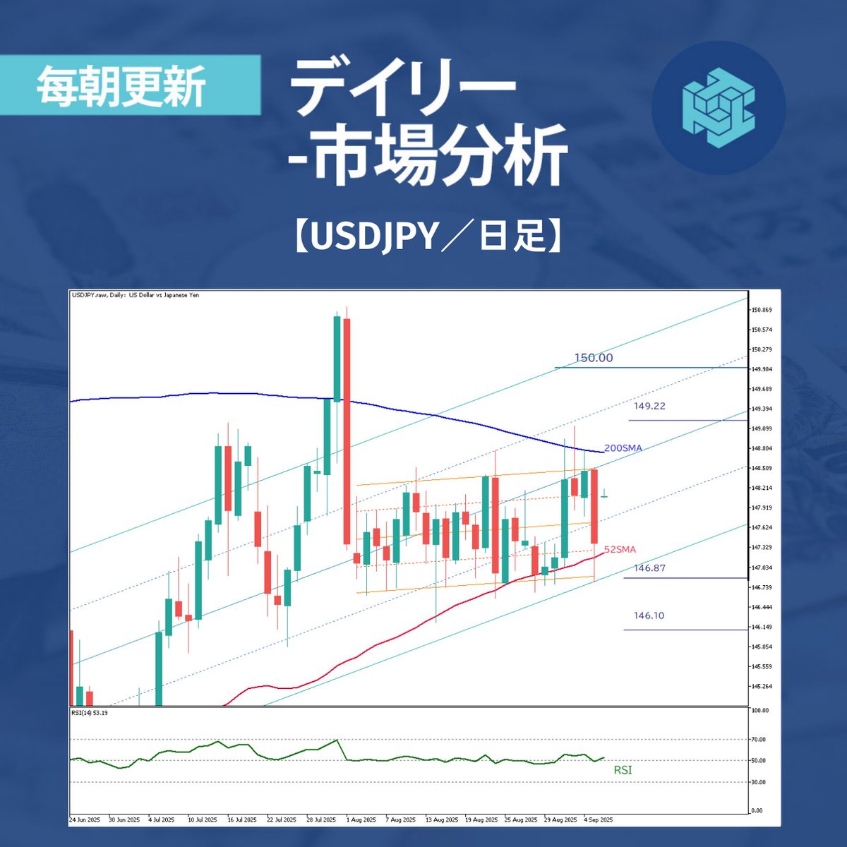 【毎日お届け📩ThreeTraderブログ】 
 
米8月雇用統計は大きく予想を下回り、石破茂首相が退陣表明📢
ドル円のチャートを徹底分析📊

🔗今すぐチェック bit.ly/4mXKhjs