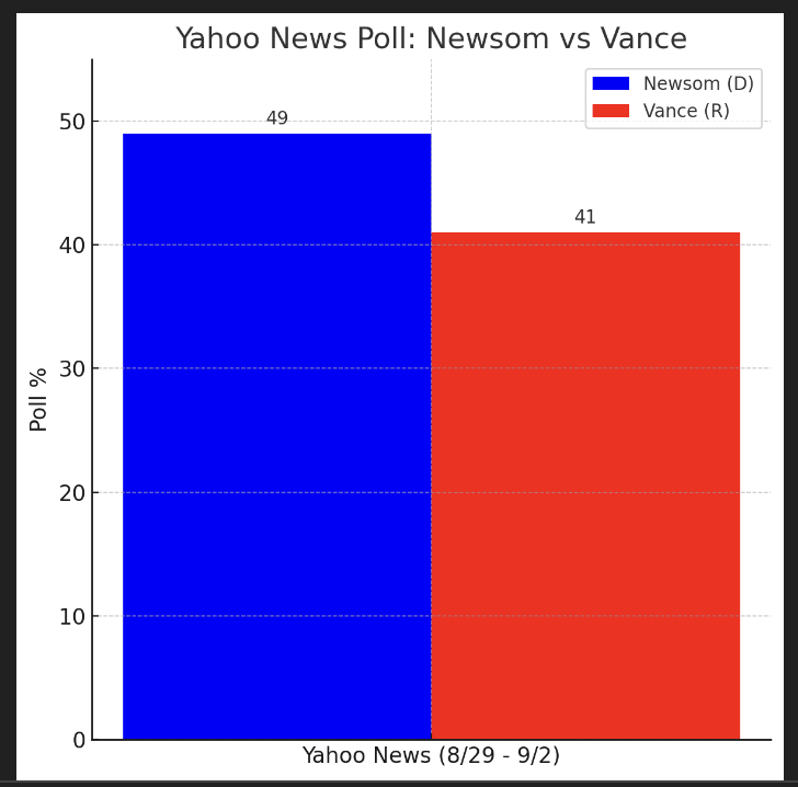 POOR VANCE. HE JUST WANTED TO DANCE. INSTEAD HE WILL FOREVER BE KNOWN AS VP TO CREEPY.