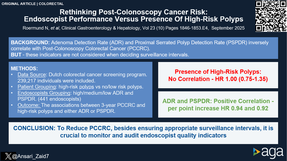 JosephHabibi_MD's tweet image. #CGH4ALL @AGA_CGH 📣

Surveillance intervals are determined based on number/risk of polyps found; but should endoscopist-specific ADR/PSPDR also be taken into account?

Reported by @Ansari_Zaid7

🔗 cghjournal.org/article/S1542-…

 @AasmaShaukathMD @KanwalFasiha @Rex_colonoscopy…