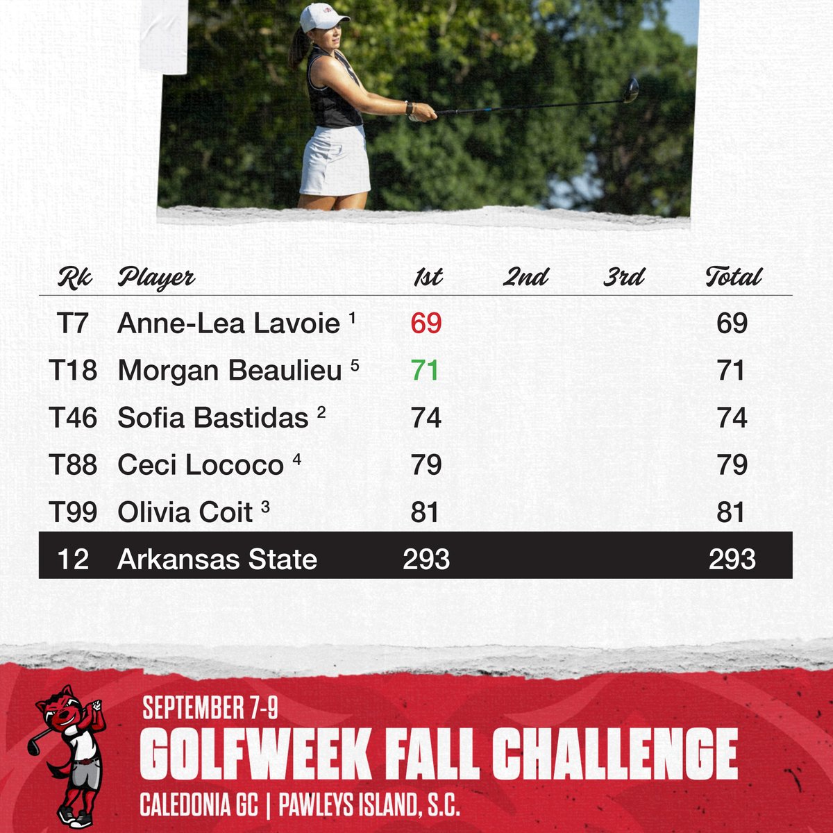 A-State Women's Golf tweet media