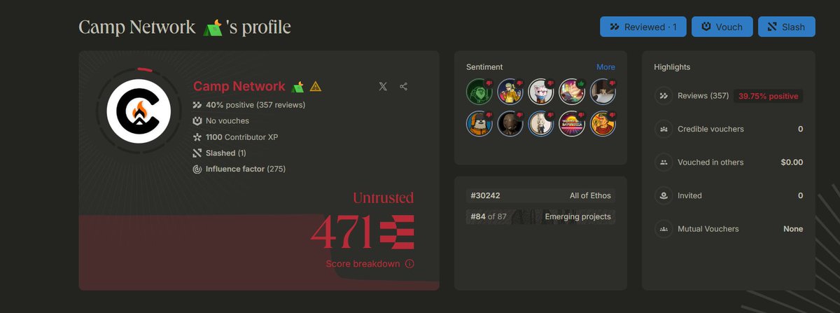 Apollo440 (✧ᴗ✧) ⛺️π² (@0xapollo440) on Twitter photo Ethos: Real Web3 SocialFi, Beyond the Polished Web2 Noise
Thanks to <a href="/serpinxbt/">Serpin Taxt</a> for creating a platform where you can see the community’s real attitude toward a project. Where you can see a project’s actual reputation. Without the polished yapper phrases about “believing in the Ethos: Real Web3 SocialFi, Beyond the Polished Web2 Noise
Thanks to <a href="/serpinxbt/">Serpin Taxt</a> for creating a platform where you can see the community’s real attitude toward a project. Where you can see a project’s actual reputation. Without the polished yapper phrases about “believing in the