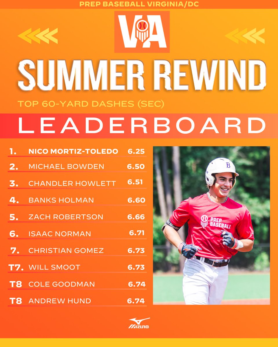 Prep Baseball Virginia/DC tweet media