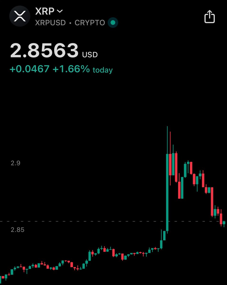 XRP Update tweet media
