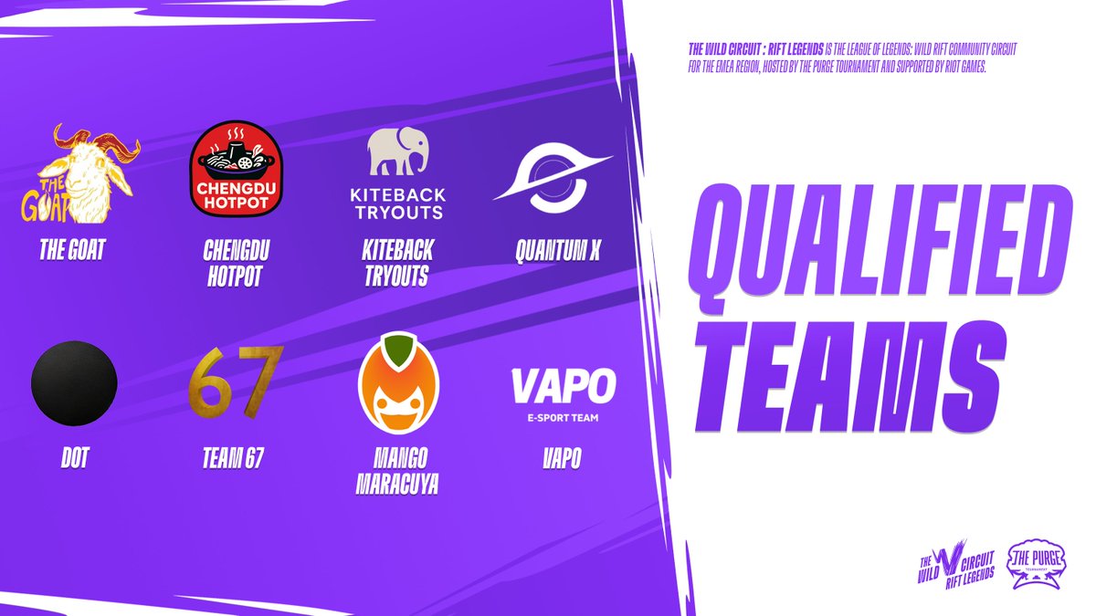 Congrats to the first 8 teams locking in their spot for the #RiftLegends Knockouts 🎉

⚔️ Missed out? Don’t worry, the battle is just heating up 💥 

Registration for the next Open Qualifier starts tomorrow 👀