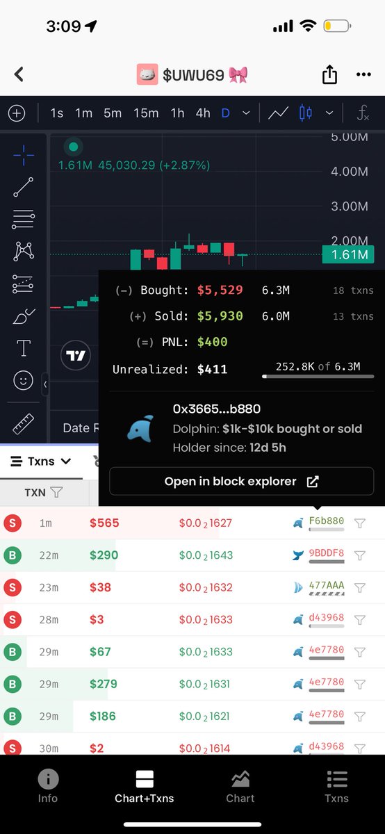 frikininfluncer's tweet image. Of course someone holding $abster $noot $polly and ❤️ $retsba dumped all their $UwU69 

The villain coin carrying abstract on its back