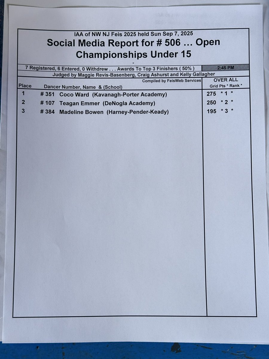 Results for competition 506 Girls Open championships under 15! Congratulations🏆