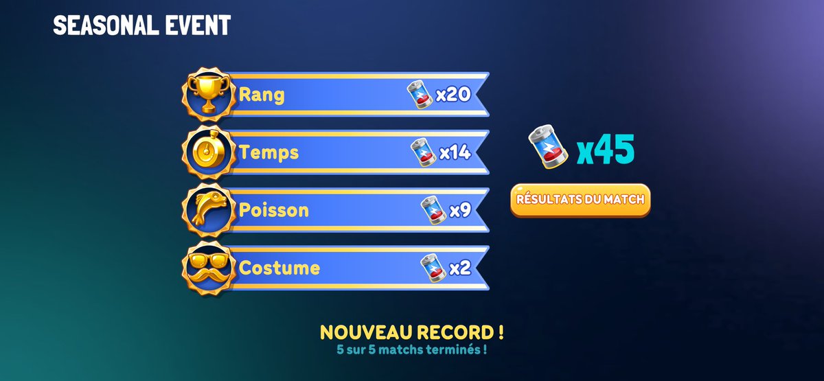 4 games avec courses puis survie ou jeu en équipe, puis la dernière, 2 courses + survie. 

🏆 45 points pour le 25eme top 5 d’affilés. 

🥈 Top 2 Dopameme rush

#pudgyparty #PudgyPenguins