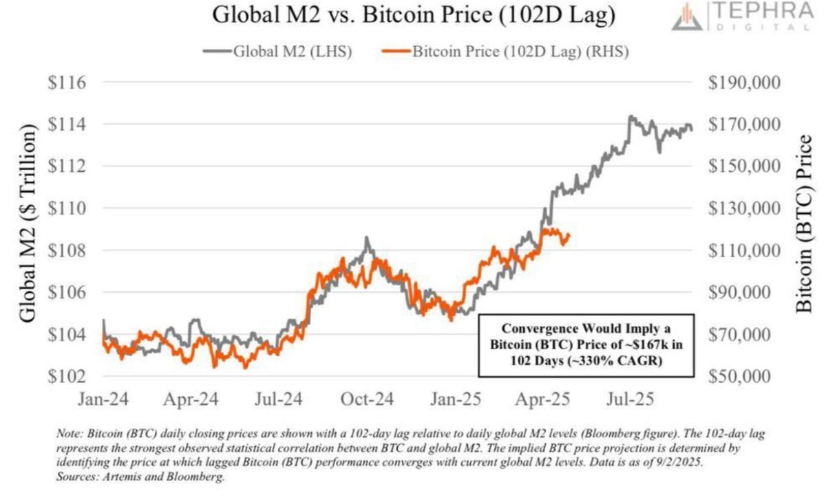 jluiscava's tweet photo. #Bitcoin: ¿500.000$ es un objetivo razonable?

👉 https://t.co/S690DwT7MA https://t.co/V9jZEXJxtb