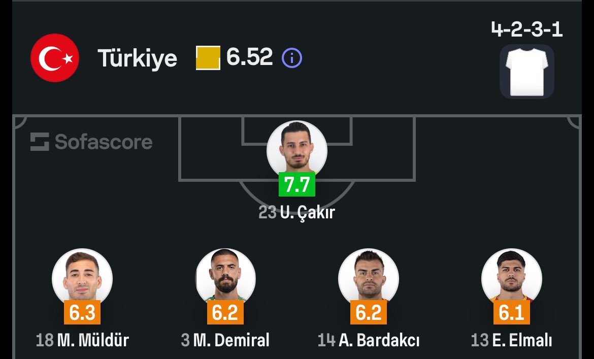 secondplunge's tweet photo. Aynen Messi bir dönem milli takımda çok yalnızdı ya https://t.co/qpgiCHhq4y