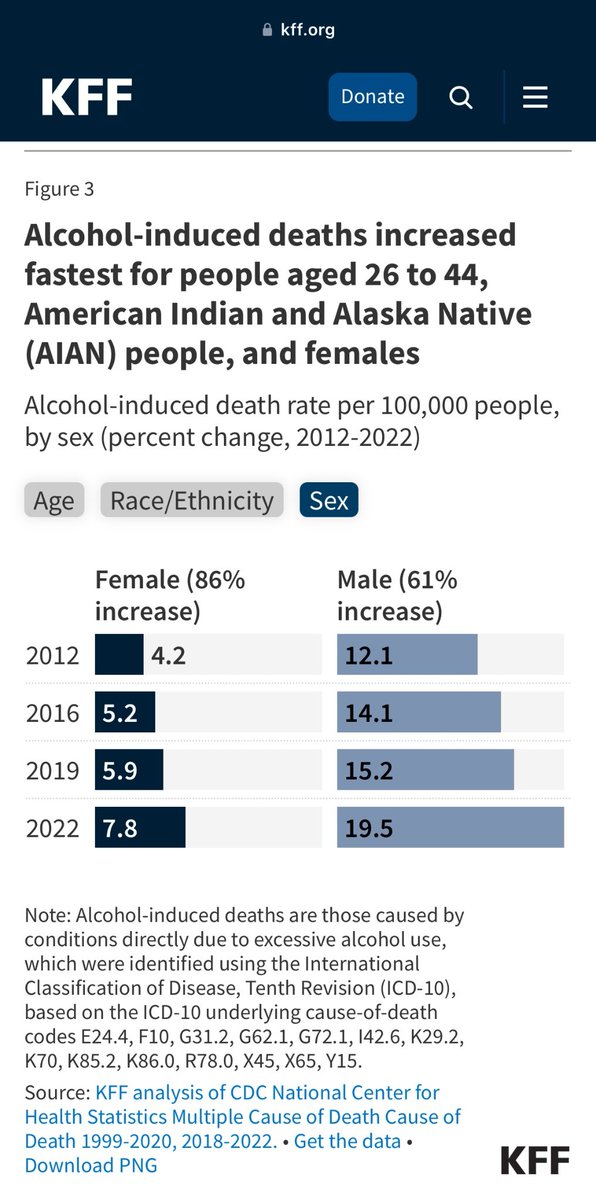 Dr. Eddie Ramirez (@eddierdmd) on Twitter photo 🚨 American Indian & Alaska Native communities face a silent genocide from alcohol. Alcohol Use Disorder-AUD is a crisis underreported & downplayed by the alcohol lobby. It's time for tobacco-level accountability: ban ads, change policy, fund treatment. #NativeHealth <a href="/fscarfe/">Alcohol Awareness</a> 🚨 American Indian & Alaska Native communities face a silent genocide from alcohol. Alcohol Use Disorder-AUD is a crisis underreported & downplayed by the alcohol lobby. It's time for tobacco-level accountability: ban ads, change policy, fund treatment. #NativeHealth <a href="/fscarfe/">Alcohol Awareness</a>