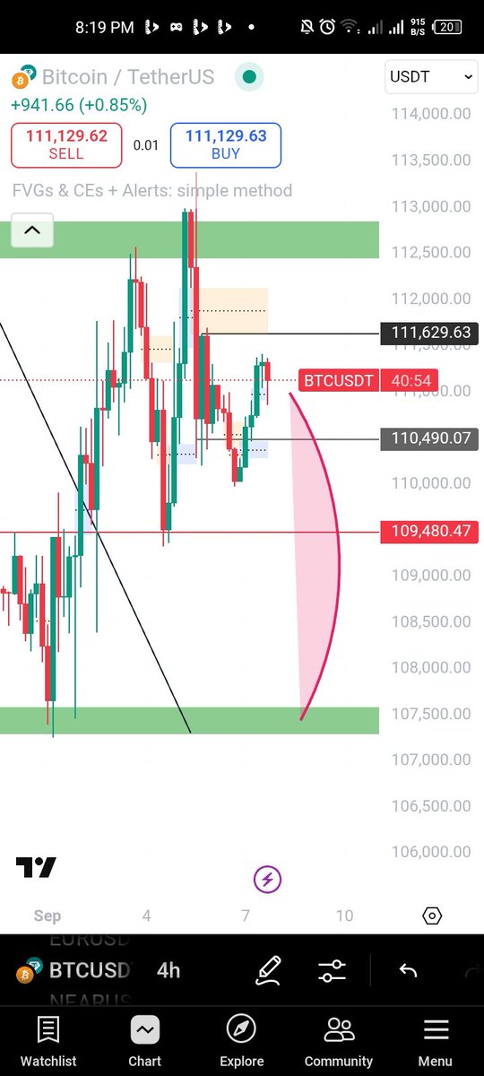 $BTCUSDT view this week
<a href="/sirrillahfx/">SIRRILLAH</a>
$107k next