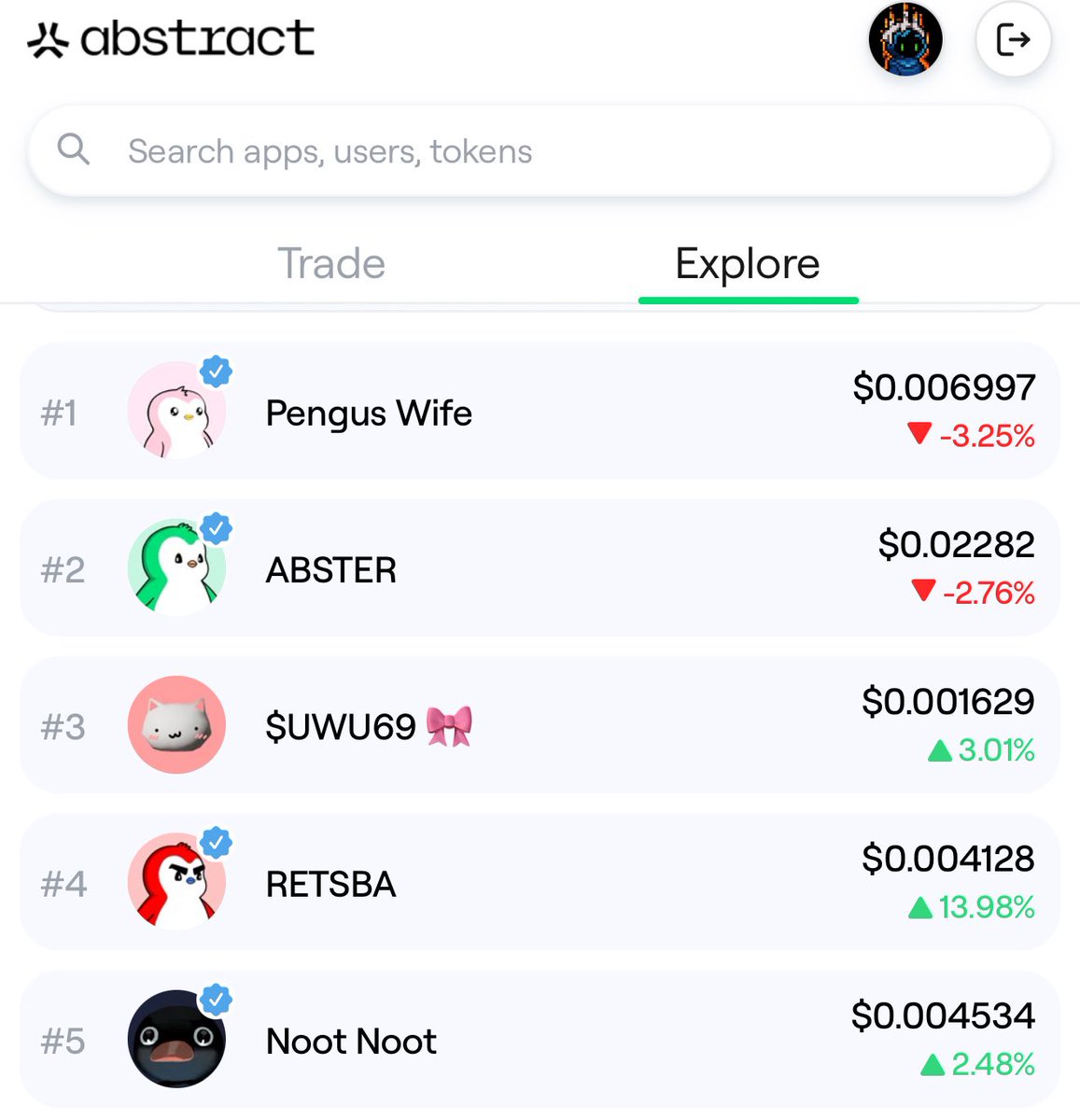 Top 5 trending tokens on <a href="/AbstractChain/">Abstract</a> explore tab

$POLLY
$ABSTER
$UWU69
$RETSBA
$NOOT 

what dips are you buying?