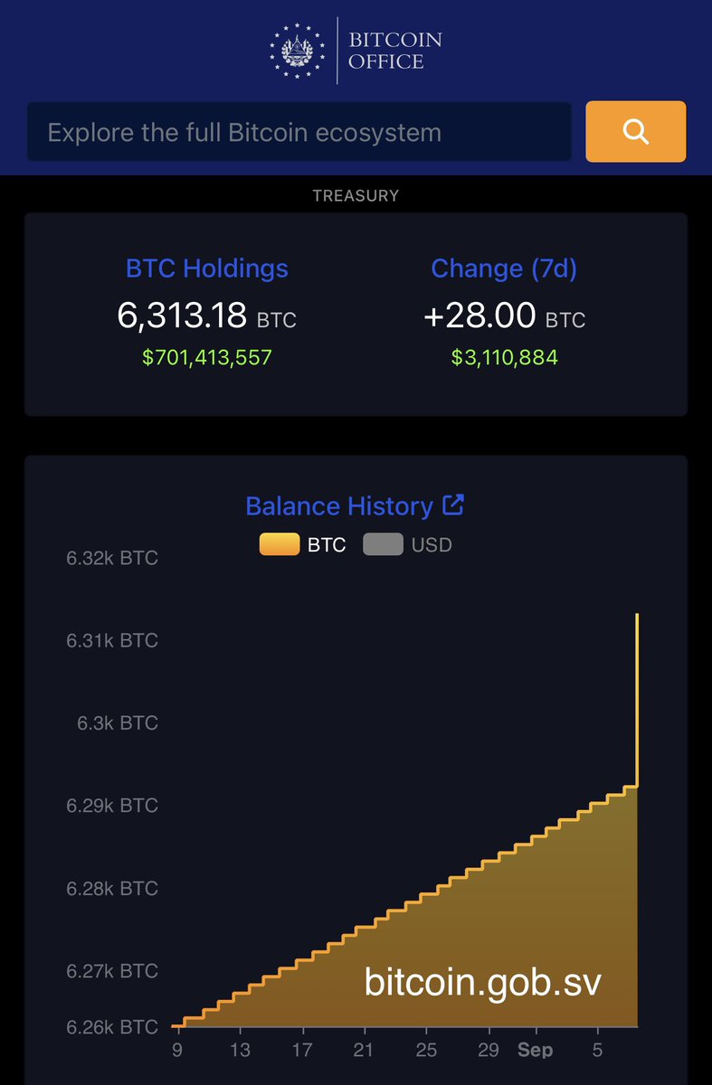 Buying 21 bitcoin for Bitcoin Day.