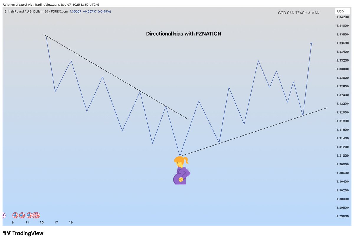 HOW TO BE ON THE RIGHT SIDE OF THE MARKET 

A THREAD 🧵 👇🏻