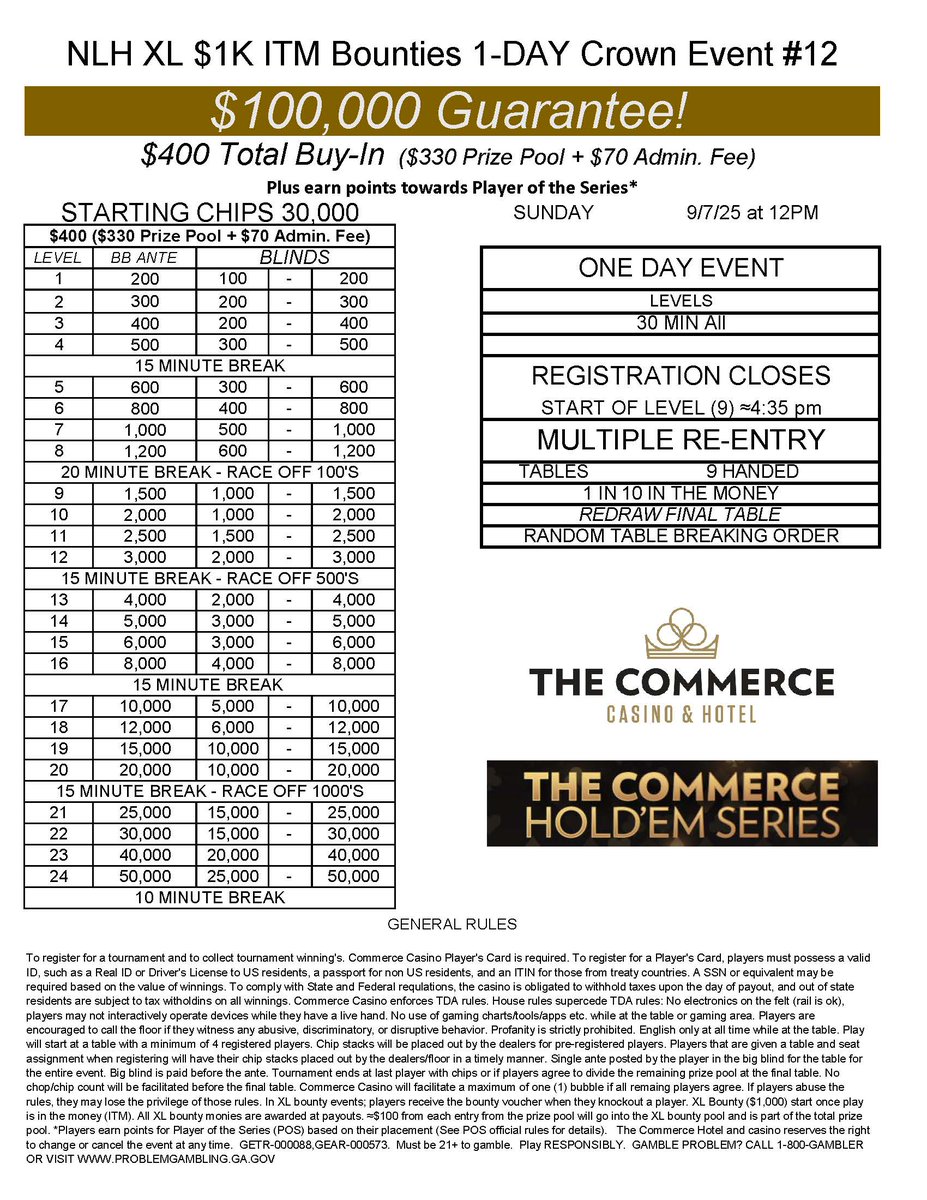 We're dropping a huge $100K guarantee for our 1-Day No-Limit Hold'em event! Knock out players In The Money and pocket an extra $1K for each one. Don't miss your shot at glory and a fat stack.

Secure your seat today!

See the full schedule + structures here: