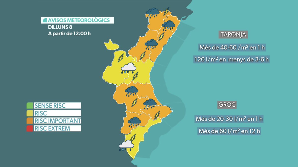 apuntoratge's tweet photo. Dilluns de vesprada tempestes fortes, primer cap a la meita sud, i la segona part de la vesprada cap al  nord.

Els acumulats de precipitació podran arribar als 120 l/m² en menys de 6 hores al nord de Castelló, atenció.

https://t.co/LWBtB1lORI https://t.co/z7z7eSK9Bn