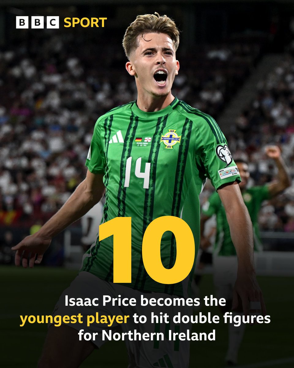 1️⃣0️⃣⚽

Isaac Price is the youngest player to score 10 goals for <a href="/NorthernIreland/">Northern Ireland</a>👏

#BBCFootball