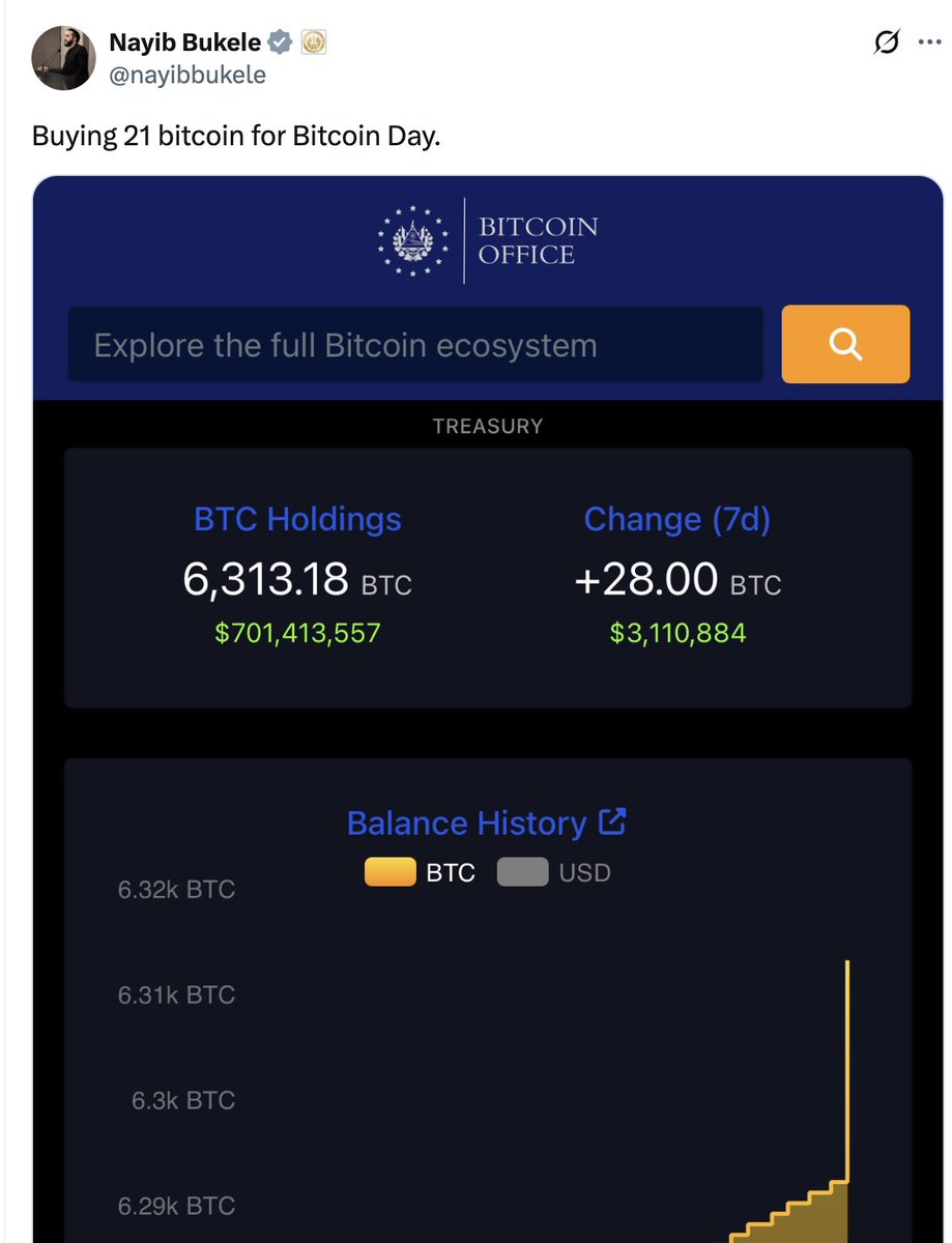 JUST IN: El Salvador President Nayib Bukele announced that they bought 