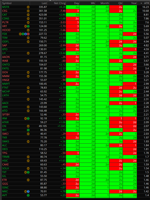 chuckthetrader's tweet photo. Potential rev strat week closed green (1-2d-2u) #thestrat https://t.co/JveCeZxMoE