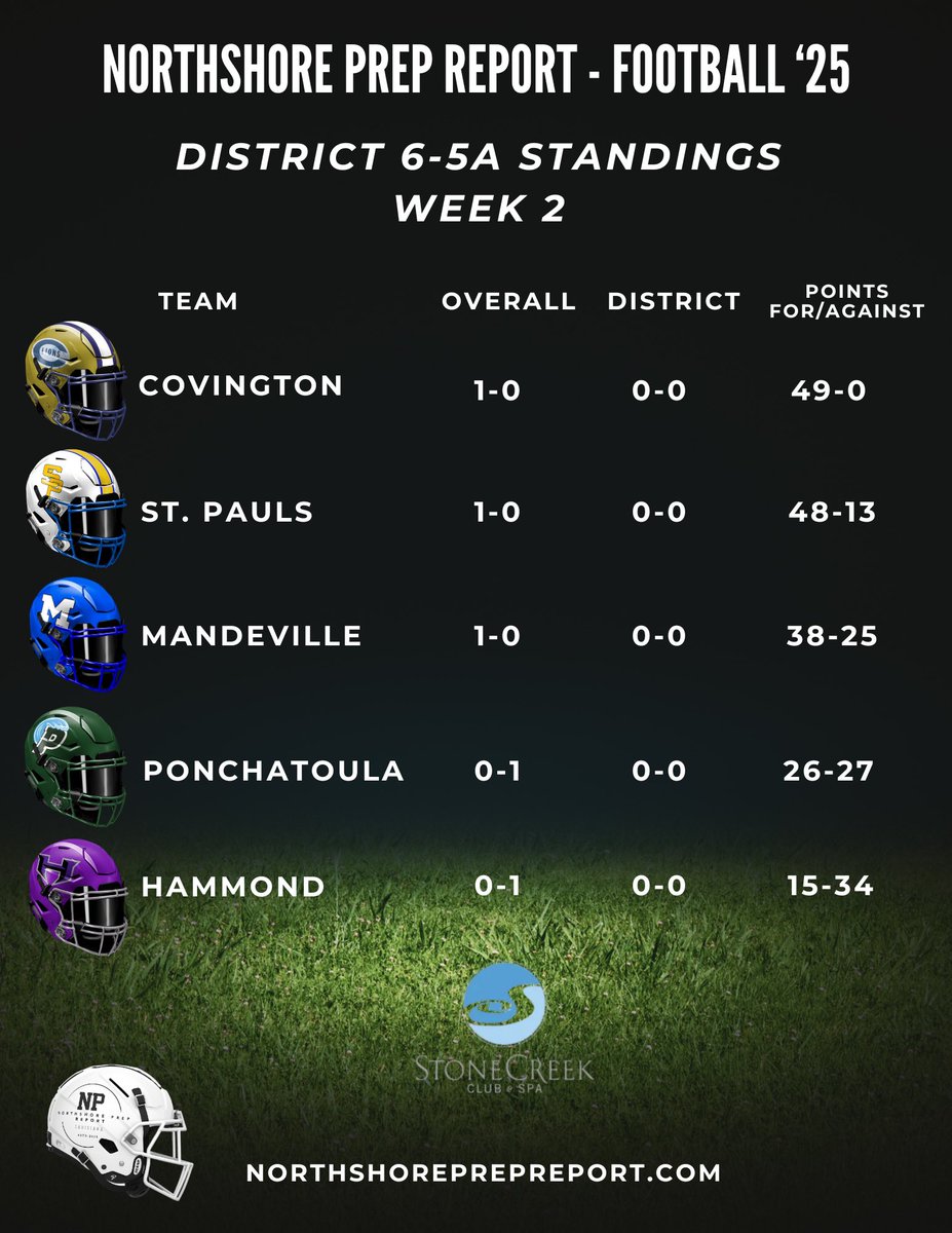 Northshore Prep Report tweet media