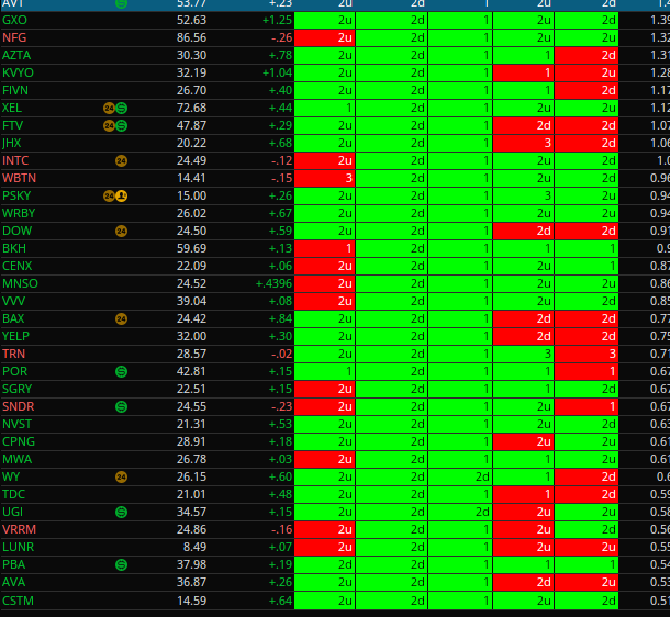 chuckthetrader's tweet photo. Potential rev strat week closed green (1-2d-2u) #thestrat https://t.co/JveCeZxMoE