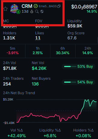BIG UPDATE: $CRM is now VERIFIED by <a href="/JupiterExchange/">Jupiter</a>! Big win for the project and the community. Onward.