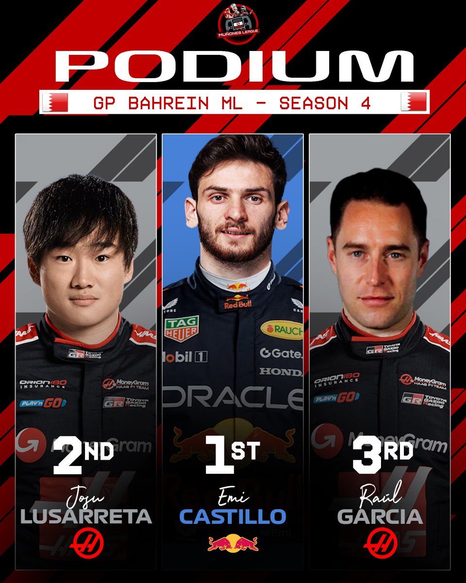 🏁El PODIO de la carrera de hoy

🥇<a href="/Emi_Castillo00/">Emi❤️🤍</a> - @RedBullRacingML
🥈<a href="/josulula/">Josulula</a> - McDonald's Haas
🥉 <a href="/Deiul_/">Deiul_vandornez</a> - McDonald's Haas

#GPBahreinML 🇧🇭 #MLT4 #F1