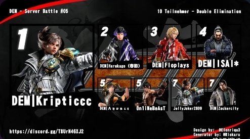 Das DEM Server Battle ist mal wieder vorbei 
1 Kryptic
2 <a href="/HarukageYt/">Harukage - 春影</a>
3 Floplays
Wir veranstalten diese Turniere monatlich fals intresse besteht gerne dem Deus Est Mortuus Server joinen discord.gg/T8UrN46XJ2
