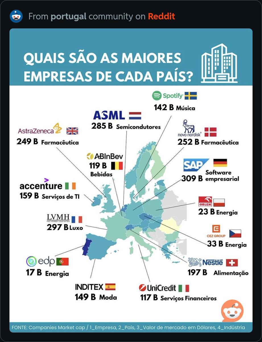 Num país que hostiliza empresas, o grande capital é bem pequenino.