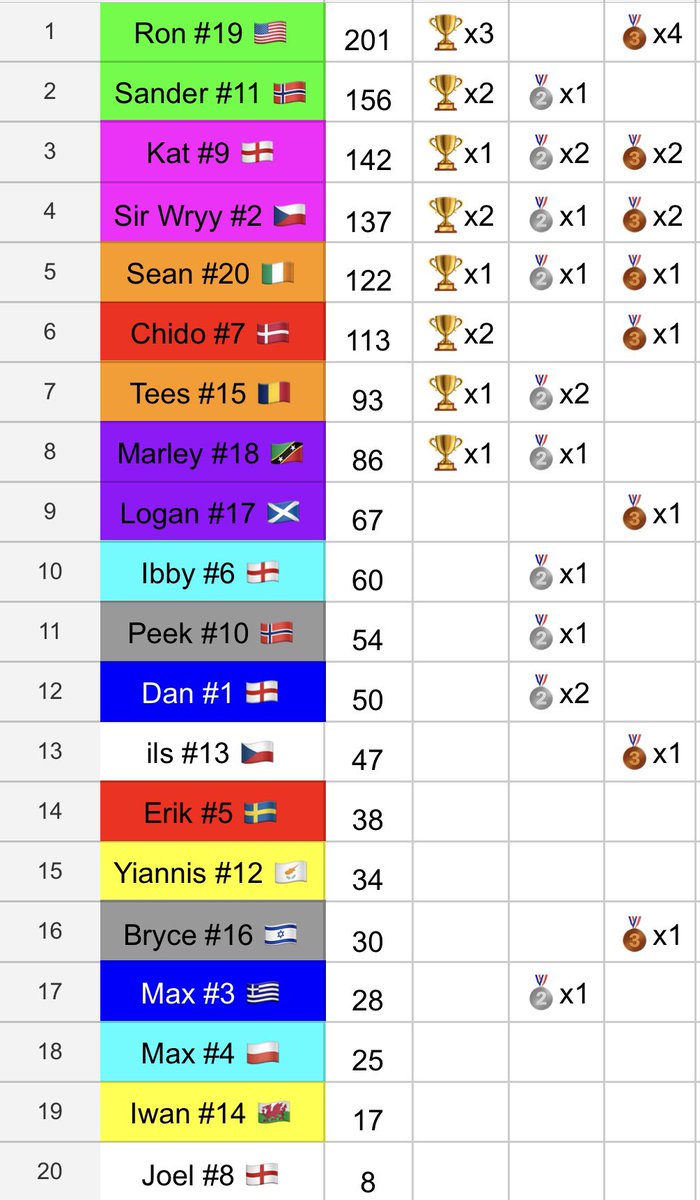 Pablo Simuel Racing Series tweet media