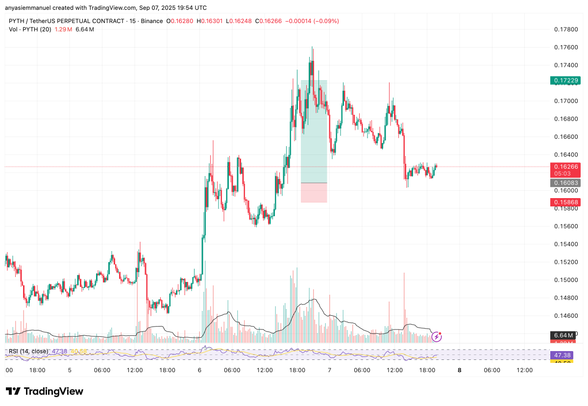 Our $Pyth setup should prind using $NMR as a refrence. May the gods be with us.