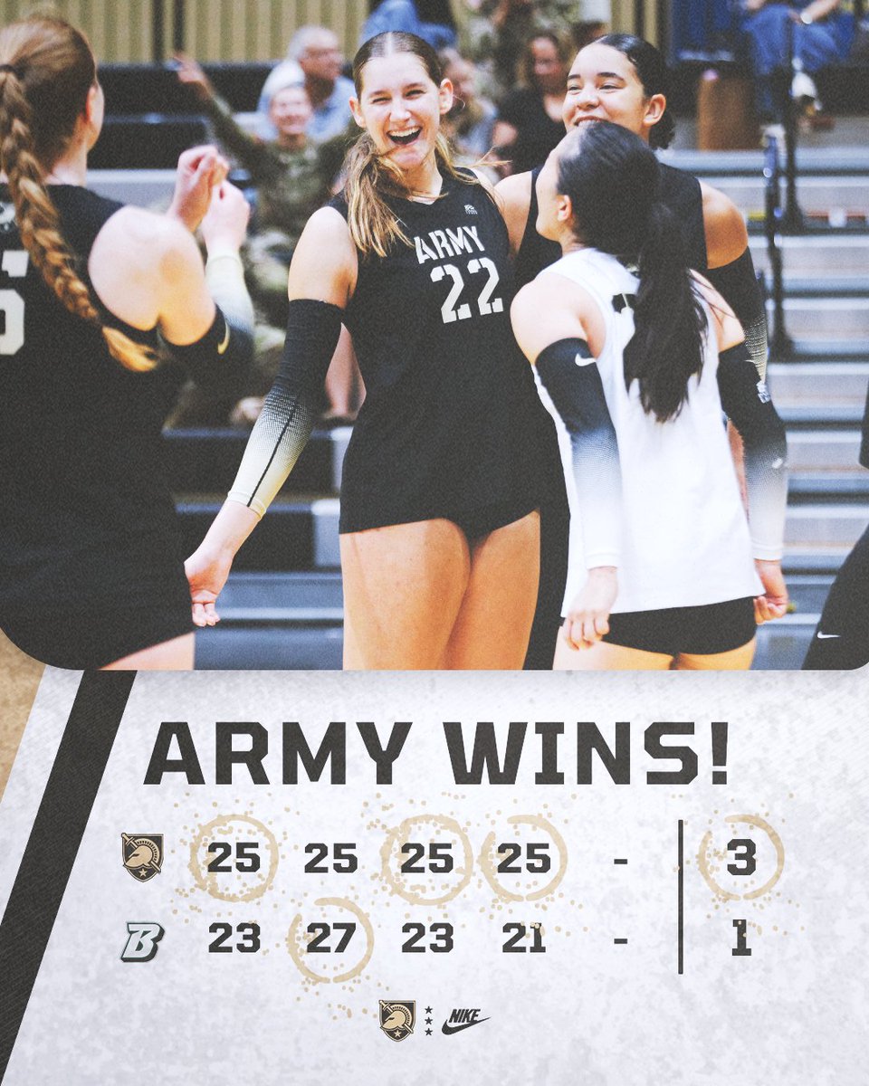 ‼️𝑨𝑹𝑴𝒀 𝑾𝑰𝑵𝑺‼️

The Black Knights earn the 𝐖 in a four-set thriller against Binghamton, with 𝑭𝑰𝑽𝑬 cadet-athletes earning double-digit kills in the match‼️

#GoArmy