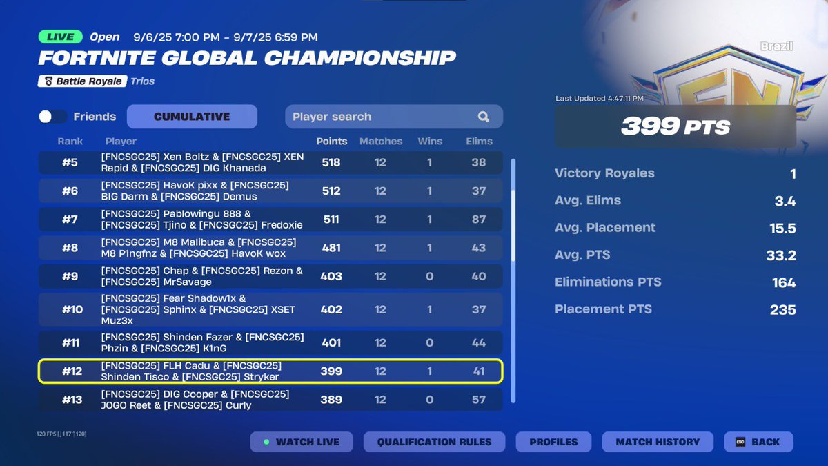 12th FNCS Globals ($30.000)🇦🇷

<a href="/CaduFN1/">cadu</a> <a href="/StrykerFN1/">GRÊMIO Stryker</a> <a href="/tallami1/">Tallami</a>