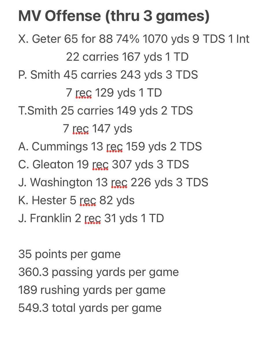 #Compete