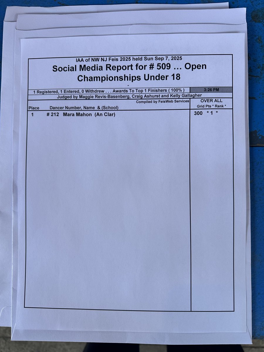 Results for competition 509, Ladies Open championships under 18! Congratulations!🏆