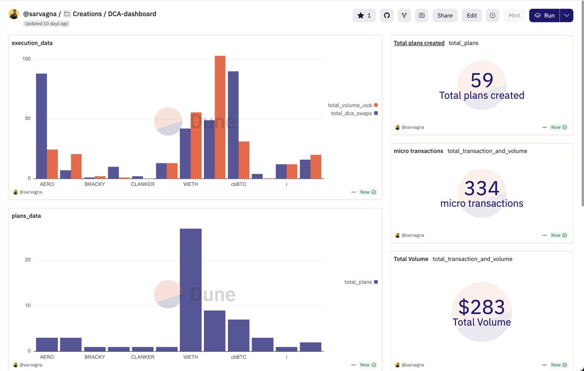 Sarvagna.eth tweet media