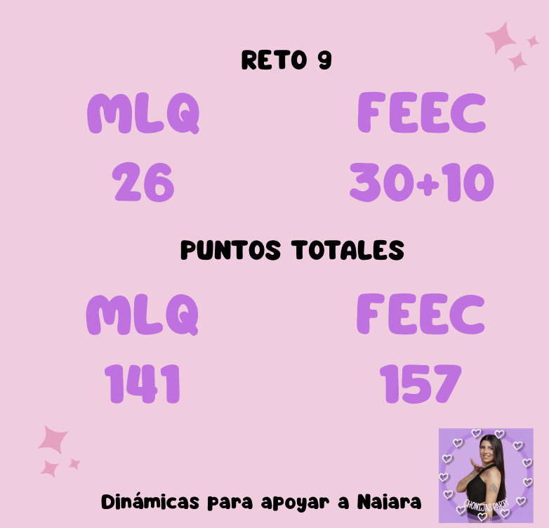 chonijasparty's tweet photo. CHONIJAS, gracias por acompañarnos durante esta semana de retos❤️

🎉El equipo ganador es #FEEC, ¡enhorabuena!🎉
Enhorabuena también a #MLQ por participar.

De vez en cuando subiremos más retos y podréis participar todos, sin equipos🥰
Esperamos que lo hayáis pasado bien❤️ https://t.co/g1VafGH5EF