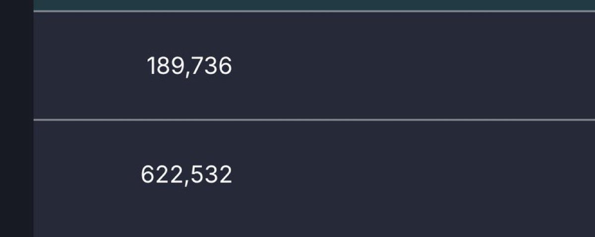 Nigerian feature off Gunna “The Last Wun” on Pandora 🇺🇸 

Forever be mine ft. Wizkid — 622K 🥇 
Wgft ft. Burna Boy — 189K 🥈
Satisfaction ft. Asake — 57K 🥉

“Forever be mine” is the most streamed feature off the album
